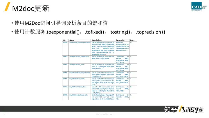 ansys变形前后角和相反角